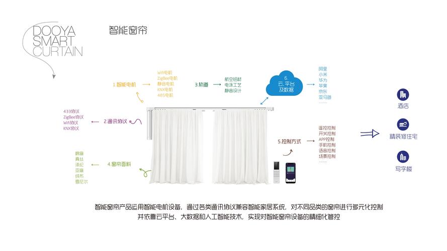智能电动窗帘，让你享受便利的生活体验