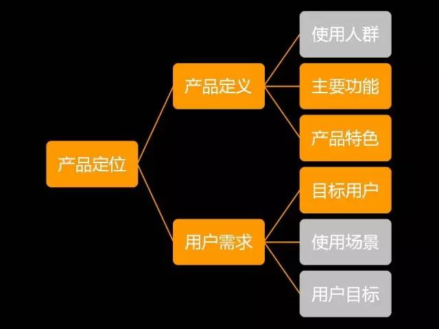 产品特点