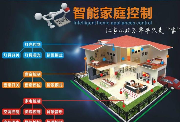智能家居升级之选：全智能家居控制中心