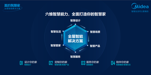 智能互联居家——我家智慧管家