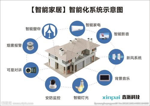 智能家具—让您的生活更加智能化