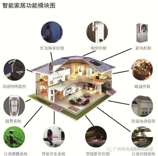 智能家居：掌控你的家