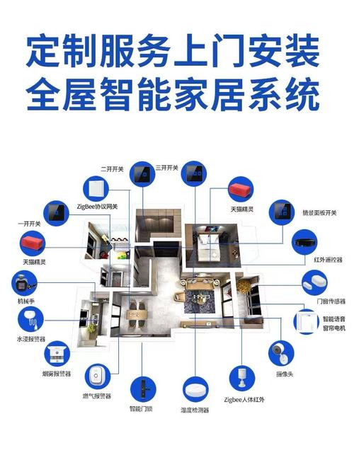 智能家居系统全方位介绍