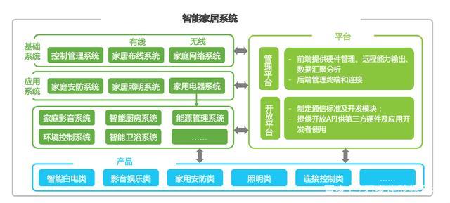 智能家居系统全方位介绍