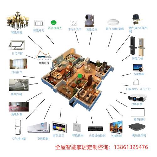 智能语音控制智能家居产品