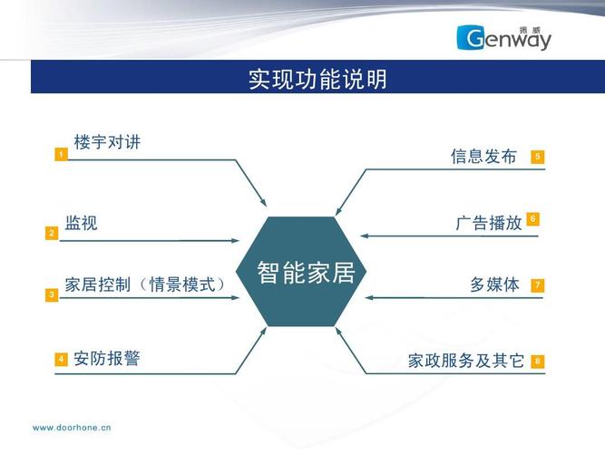 什么是X智能生态居家系统？