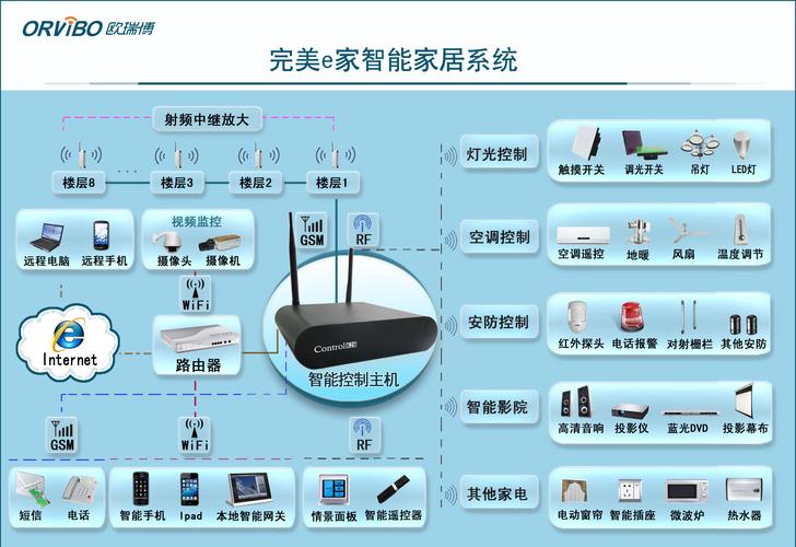 什么是X智能生态居家系统？