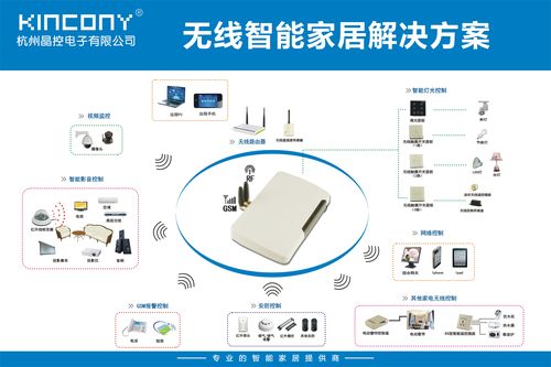 什么是X智能生态居家系统？