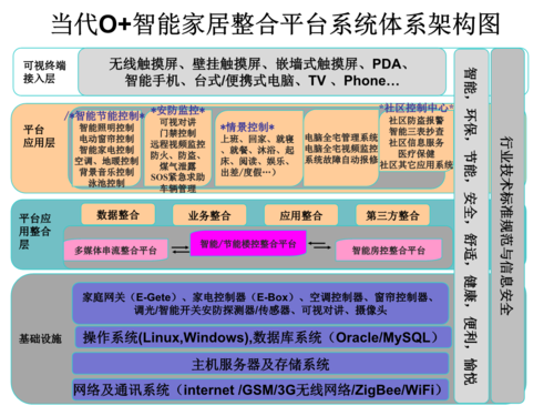 什么是X智能生态居家系统？
