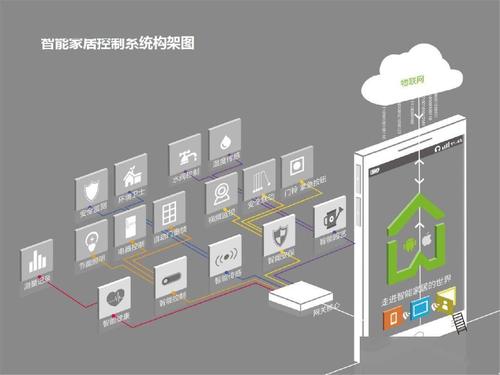 智能家居生态系统-智能照明套装