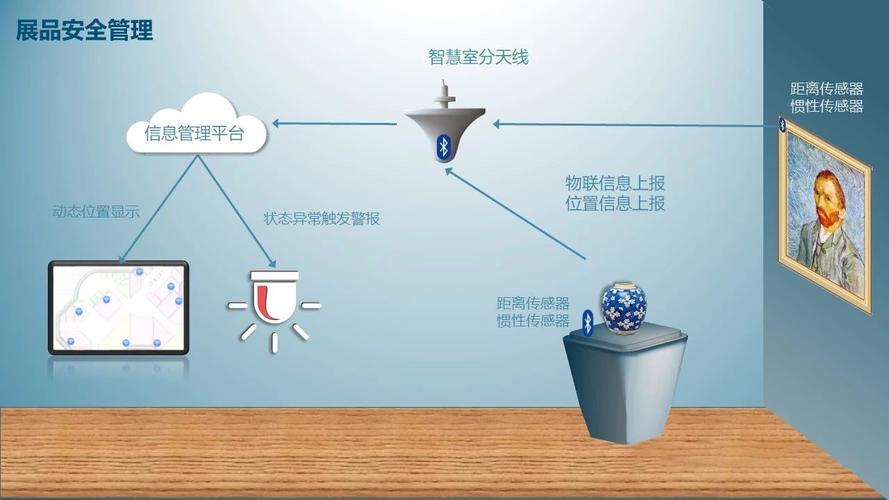 穿越时空的智能家居：时间机器智能家居系列