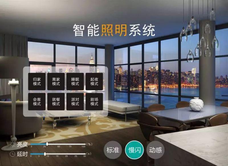 SmartLux：智能家居照明解决方案