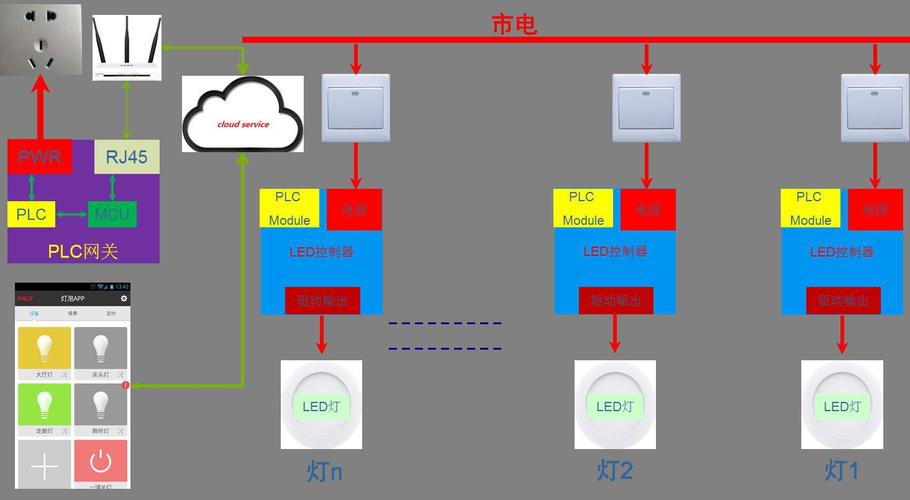 SmartLux：智能家居照明解决方案
