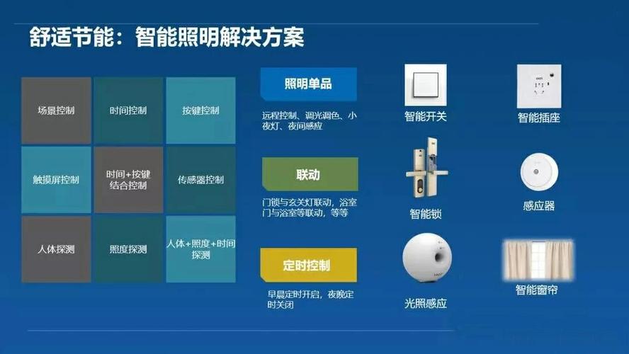 智能生态灯-创新科技引领智能居家生活