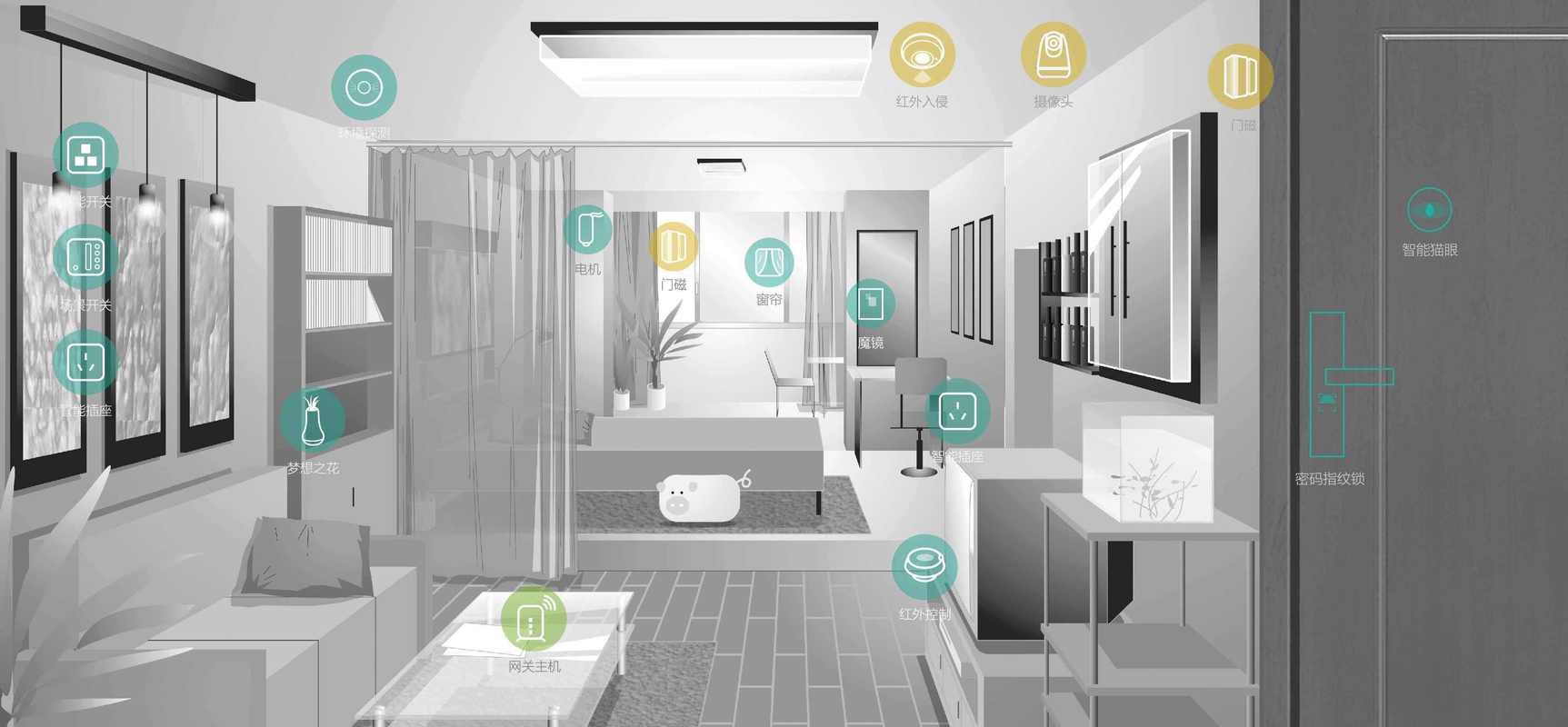 智能家居生态系统——MyHome