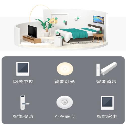 智能全屋体验：Smarthome智能控制中心