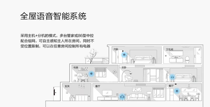 智能居家必备，革新生活体验——智能语音控制系统