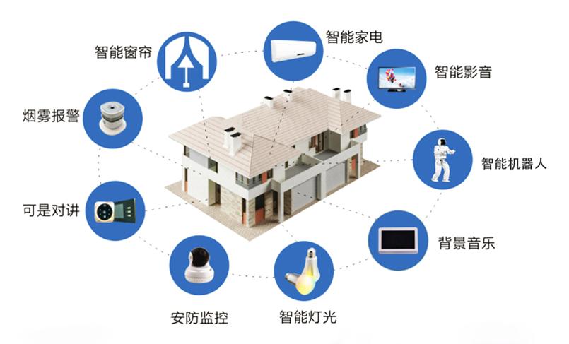 智能家居智造，让生活更便捷