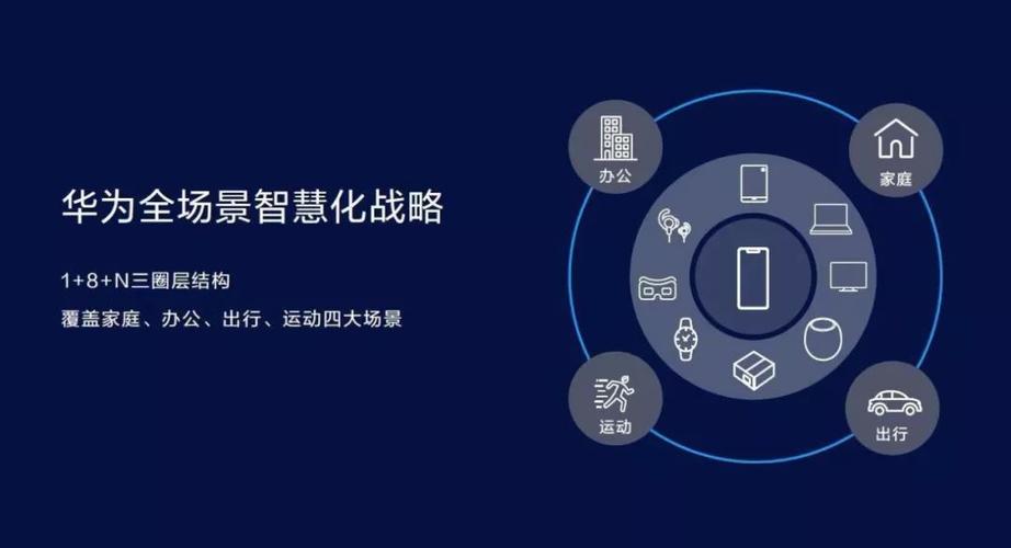 智慧生活，从这一步开始——智能全息桌面