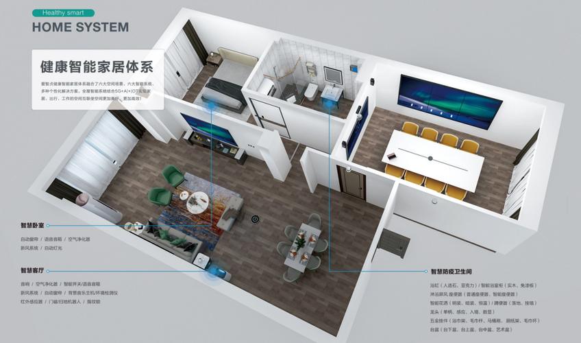 智能家居产品——SmartLife