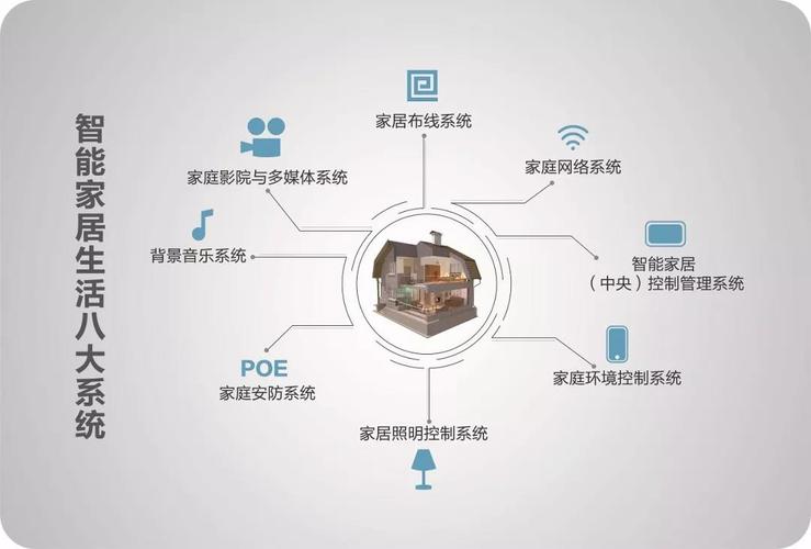 智能家居产品——SmartLife
