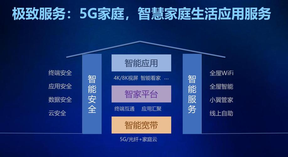欢迎来到未来——智慧家庭