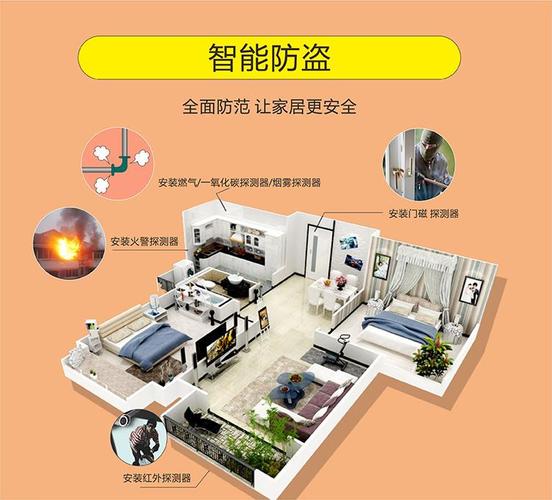 智能家居安防神器——智控侠