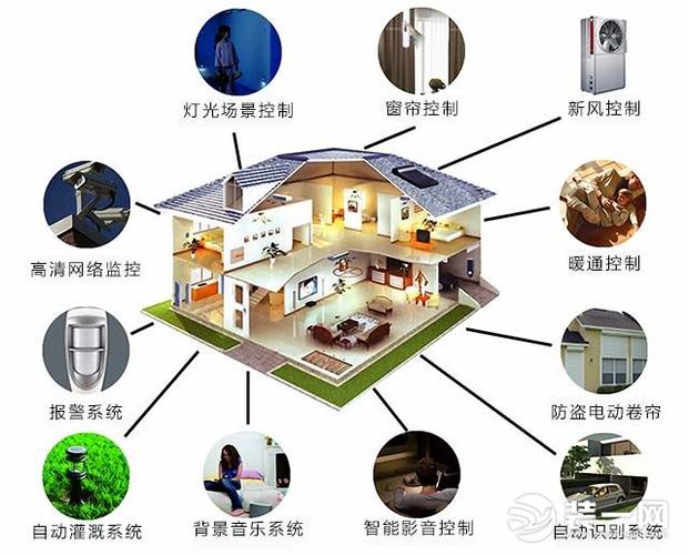 Smartify——智能家居解决方案