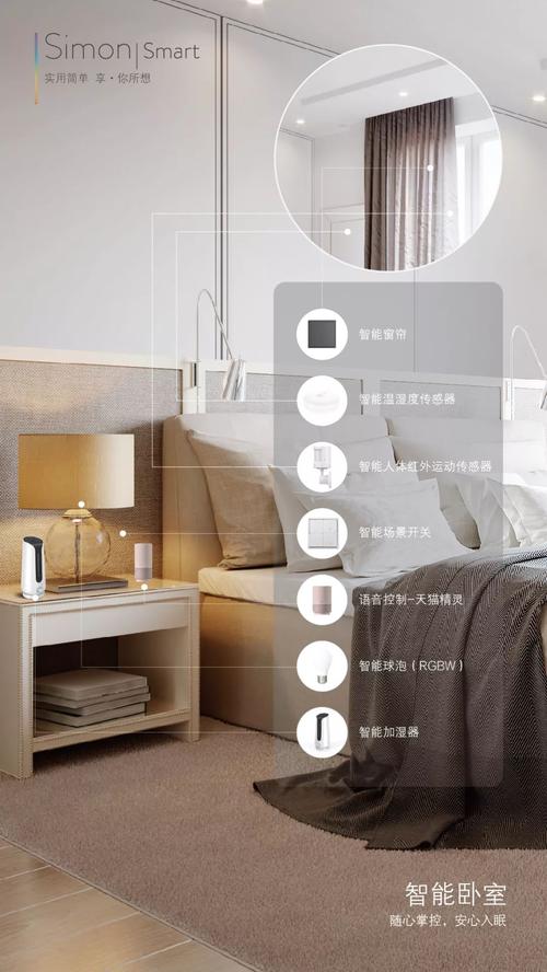 Smartify——智能家居解决方案