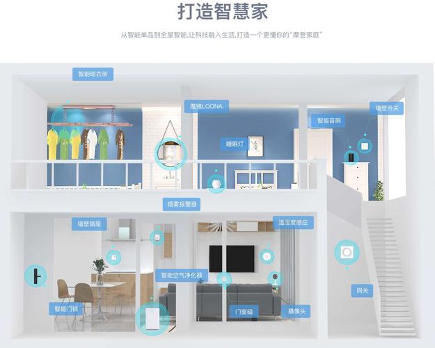 智能居家产品——智慧家庭助手