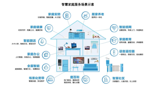 智能生态家庭助手：智慧之家