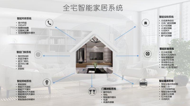 智能生态家庭助手：智慧之家