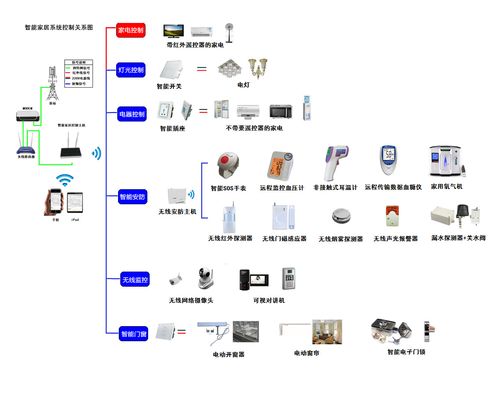 智能居家产品-智能照明系统