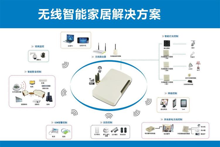 智能家居物联网云音箱：家中智慧管家