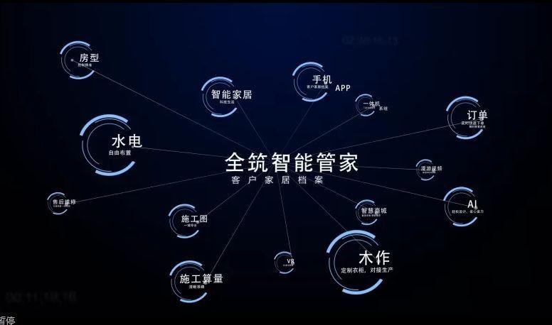 智能家居创新产品-家庭管家