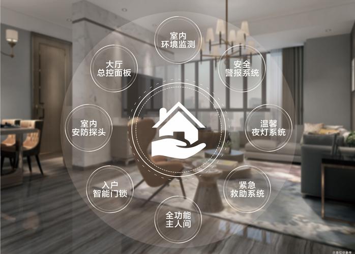 智能家居升级！打造智慧生活新体验
