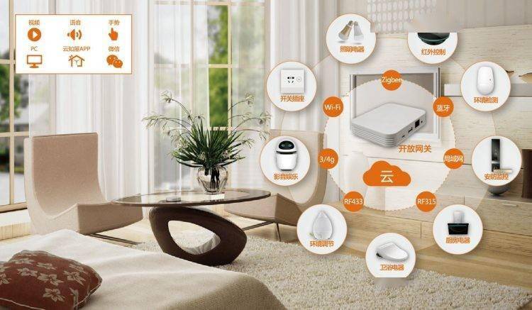 智能家居产品：智能家庭助手