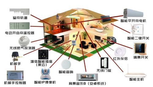 智能家居产品：智能家庭助手