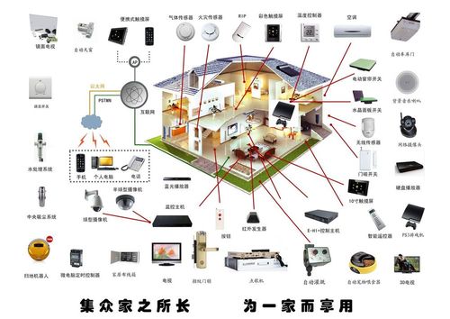 智能居家助手——家居智能化一站式解决方案