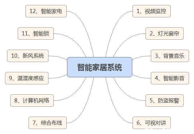 智能居家助手——家居智能化一站式解决方案