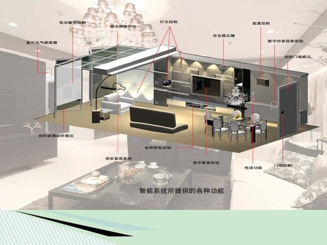 智能居家助手——家居智能化一站式解决方案
