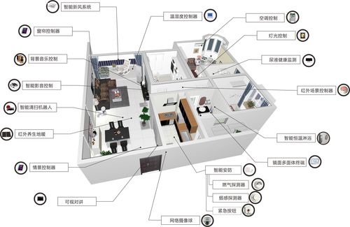 智能居家助手——家居智能化一站式解决方案