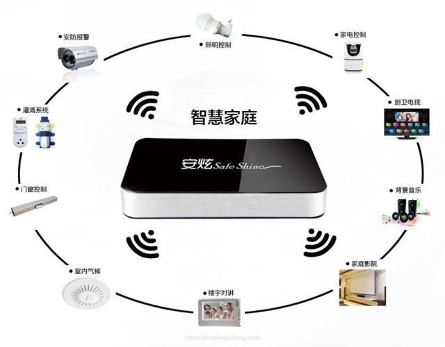 智能居家助手——家居智能化一站式解决方案
