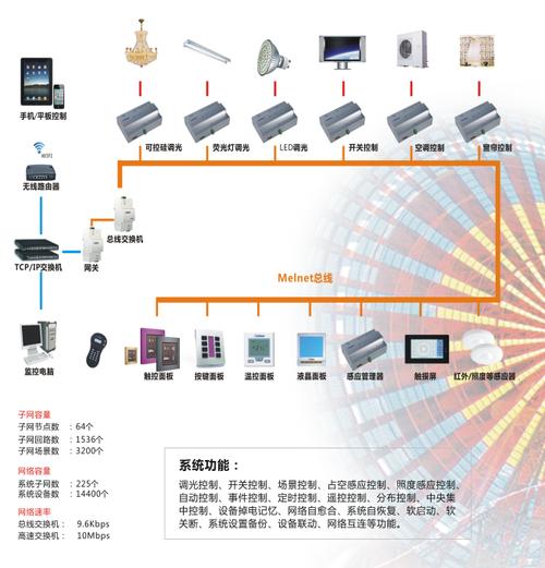 智能照明系统：光之神