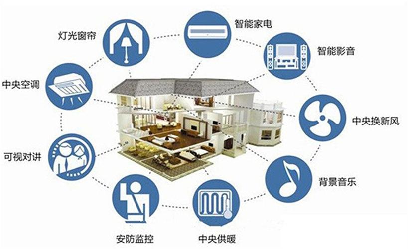智能居家控制中心：打造便捷高效的智慧生活