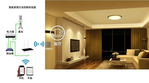 智享居家：智能照明系统