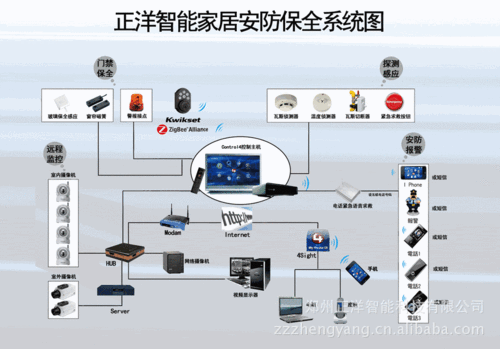 智能居家守护者-智能家居安全系统