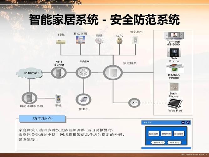 智能居家守护者-智能家居安全系统