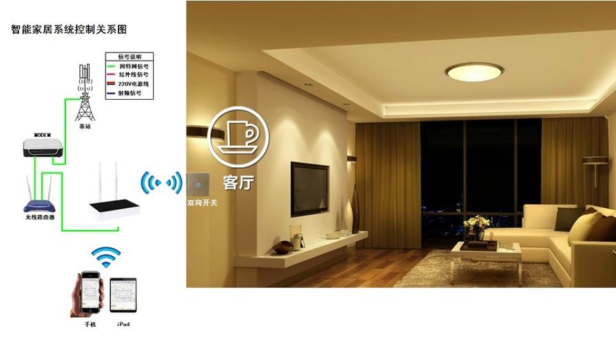 智能家居灯具：智能照明系统