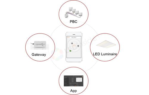 智能家居灯具：智能照明系统
